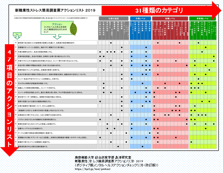 アクションリスト